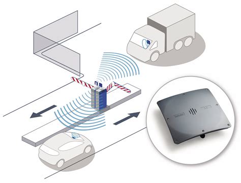 how to build long range rfid reader|long range rfid reader software.